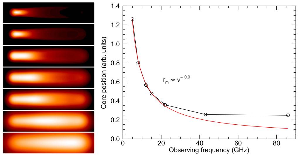 The radio core as re collimation shock The case of BL Lac Simulation Core