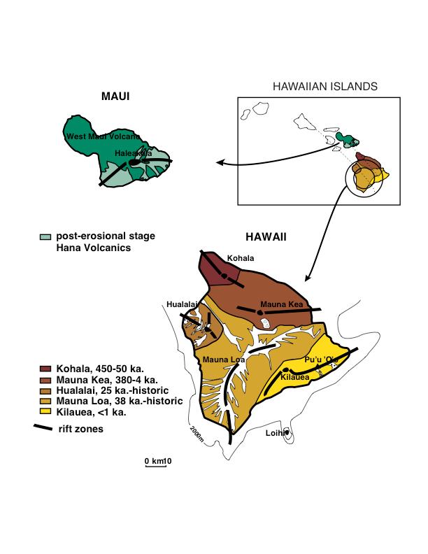 Hawaiian Scenario Cyclic, pacern to the erup:ve history 1.