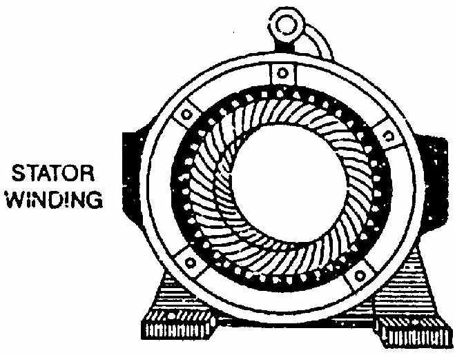 8. Contruction A 3-phae induction otor ha two ain part (i) tator and (ii) rotor. he rotor i eparated fro the tator by a all air-gap which range fro 0.4 to 4, depending on the power of the otor. 1.