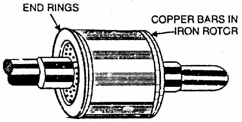 Fig.(8.) Fig.(8.3) (ii) Wound rotor. It conit of a lainated cylindrical core and carrie a 3- phae winding, iilar to the one on the tator [See Fig. (8.3)].