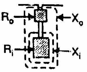 Fig.(8.36) 8.41 Equivalent Circuit of Double Squirrel-Cage Motor Fig. (8.37) how a ection of the double quirrel cage otor.