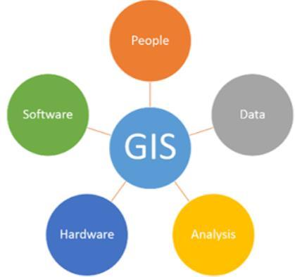 Introduction GIS Geographical Information System 5 Components Software Data Hardware Analysis and People Enterprise GIS for Power Distribution utilities (DISCOMs) Strengthens operations and
