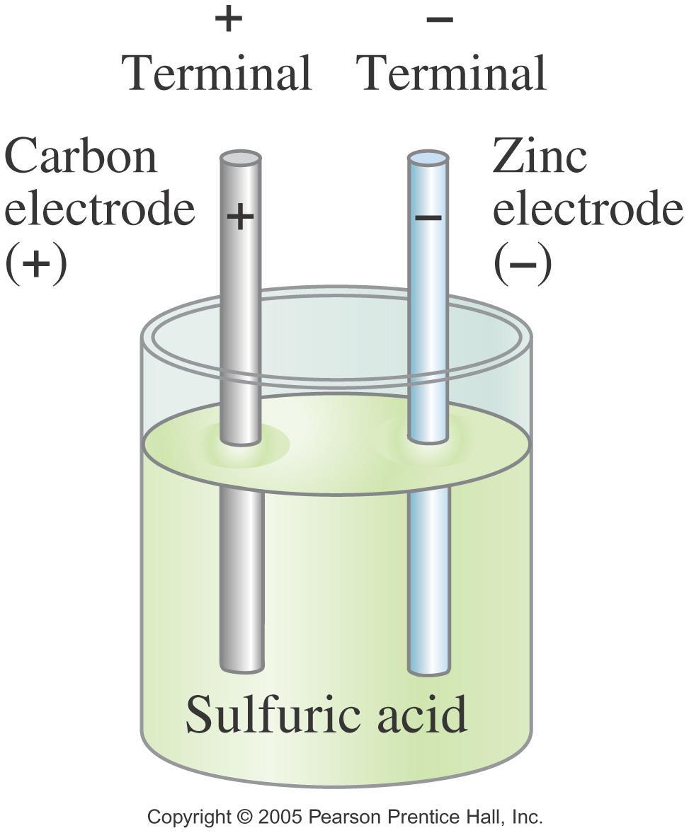 18.1 The Electric Battery Volta discovered that electricity could be created if dissimilar