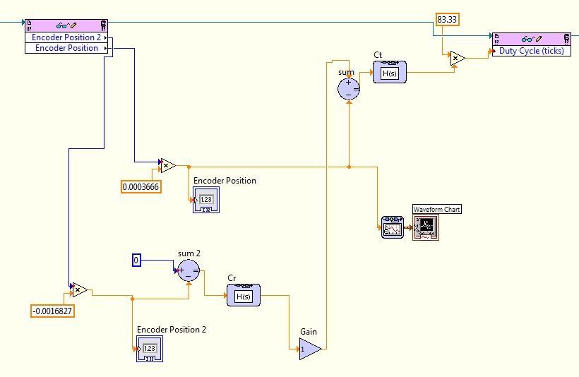 Figure 8: LabView VI file s Control Simulation loop following system controller schematic The designed controllers were inputted into the LabView VI as transfer functions and the VI was run after