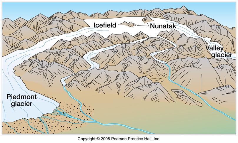 Types of Glaciers Mountain Glaciers Highland