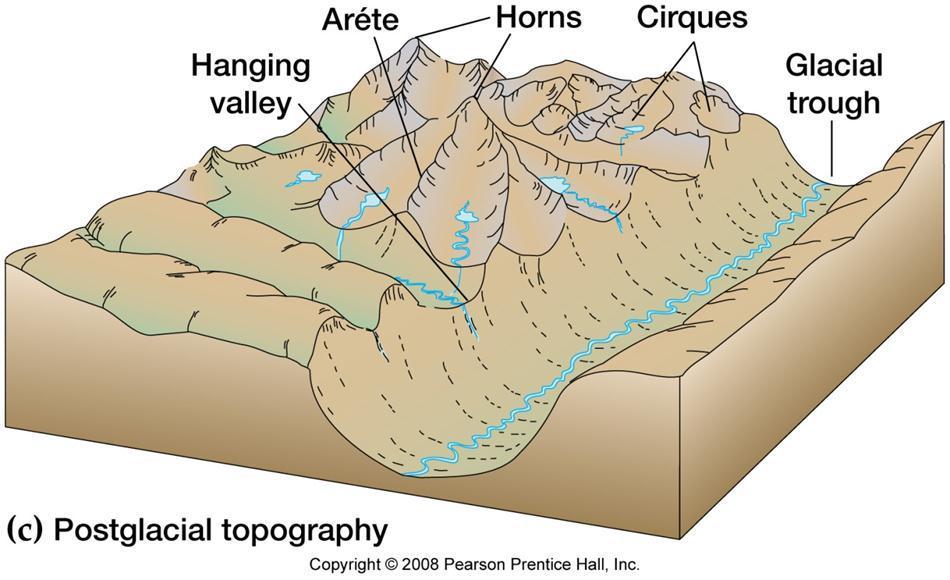 Erosion by Mountain Glaciers Erosion