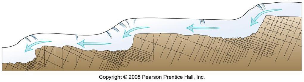 Glacial trough Longitudinal cross section of a glacial