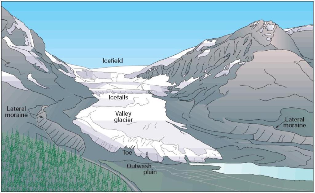 Lateral moraine