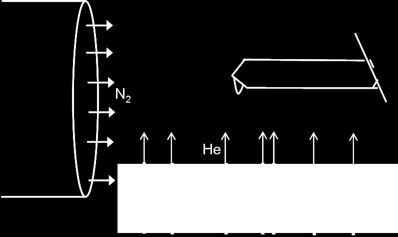 87 Figure 5-4 Tapping HFM method (not to scale ). Helium streams through the track etch membrane while Nitrogen is used as a sweep gas.