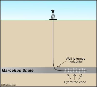 Better Engineering Horizontal drilling and hydraulic fracturing, developed for the Barnett Shale in Texas, have