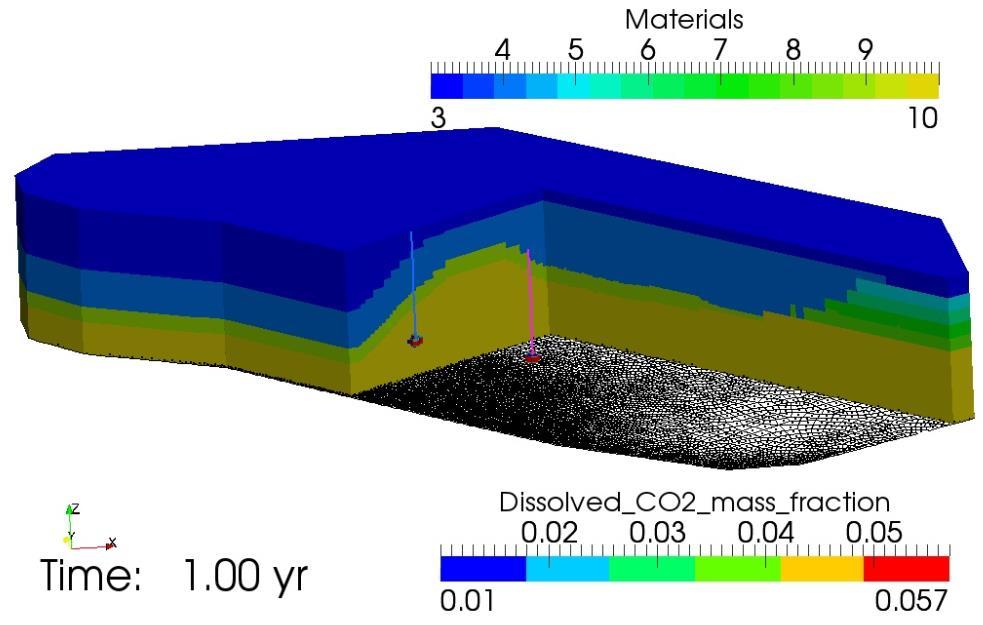 GeoSIAM applications Sample 2: CO 2 storage in an off-shore reservoir (Pesaro