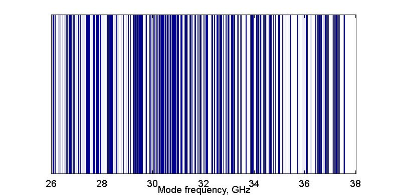 Simulation of electromechanical properties of ordered carbon nanotube arrays 11 3 2 4 6 8 1 12 14 16 18 3 3 2 4 6 8 1 3 1 1 1 1 2 2 3 3 4 Fig. 2. Eigen mode frequencies versus mode number for arrays in various configurations.