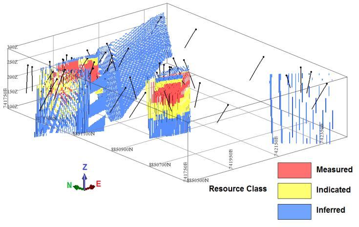Classification of Resource - Ana South Prospect Figure 6-C Gleba-União Project