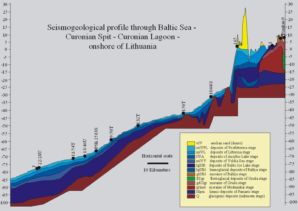 Data about erosion/deposition processes (SED E/D ) Geophysical (echosounding, seismoacoustic, etc.