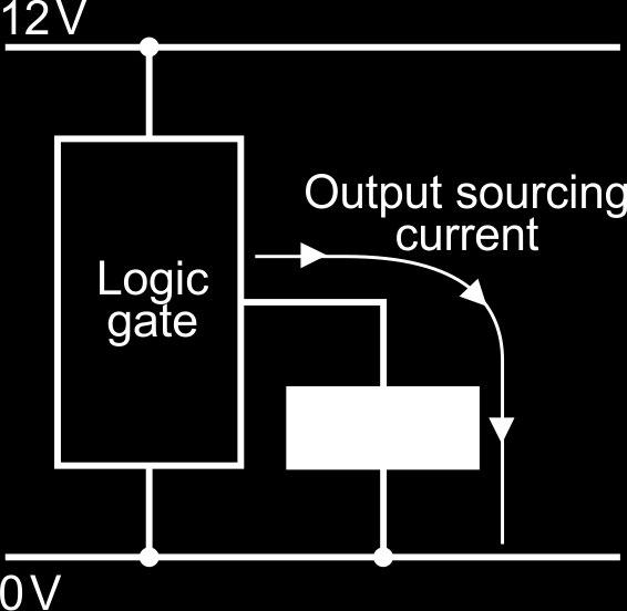 In Circuit A: before the switch is pressed, there is no connection to the 12 V power rail. The input to the logic gate is pulled-down to 0 V by resistor R, inputting logic 0 to the logic system.