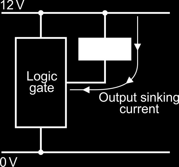 All the supply voltage appears across the resistor, so voltage drop across it is ~12 V, changing the input logic level to logic 1.
