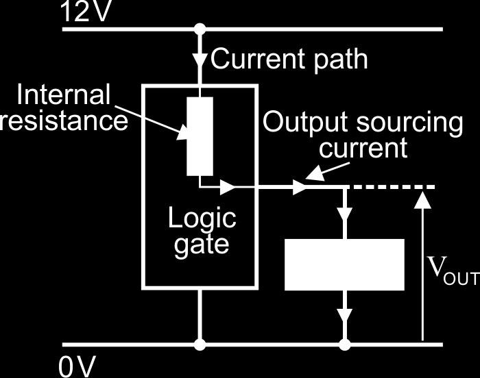 when the switch is operated, the voltage drop across the switch is ~0 V. All of the supply voltage, 12 V, is dropped across the resistor, changing the input to logic 0.