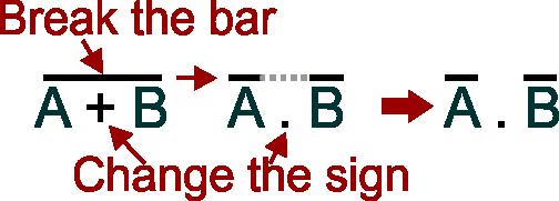 If you complete a bar, change the sign underneath the join.