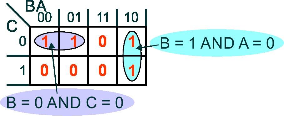Example 1: Q = A.B.