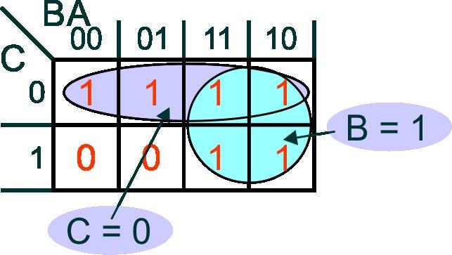 from the Karnaugh map, use groups of four cells rather than groups