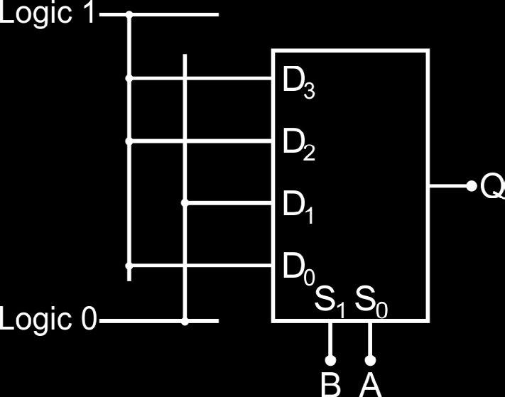 The solution requires just one IC, the multiplexer. Its data inputs, D 0 to D 3, are connected to either logic 0 or logic 1, reflecting the contents of the truth table.