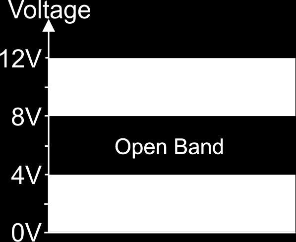 These bands are specific for each family of ICs as seen in the following table Parameter TTL (74 series) CMOS (4000 series) Supply Voltage 5 V ± 0.25 V only 3 V to 18 V Logic 0 range 0 to 0.