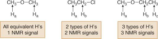 1 H NMR Number of Signals The number of NMR signals equals the number of different types of protons in a compound.