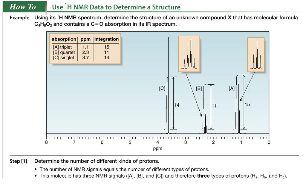 1 H NMR