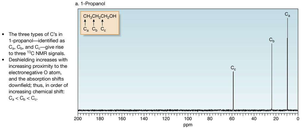 13 C NMR Number of Signals