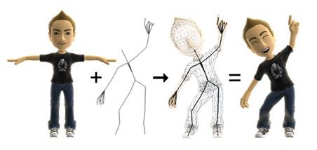 Virtual characters and skeletal animation Virtual character: a closed surface in R 3 (triangle mesh). Motions of characters via skeletal animation approach.