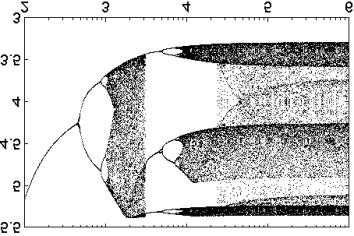 PAPE SIMUATION OF IMPOED FOUTHODEOPITTS OSCIATO yapunov (") vc lg/! yapunov exponent spectrum lg/! Bifurcation diagram a Figure.