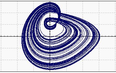 calculation in Figure and the chaotic attractors output by circuit simulation in Figure with the same parameters have a good consistency. B.