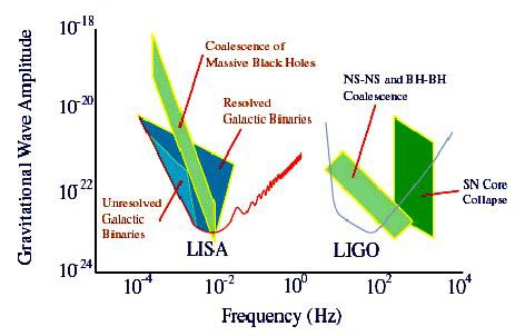 Astrophysics Sources frequency range! EM waves are studied over ~20 orders of magnitude» (ULF radio > HE γ-rays) Audio band!