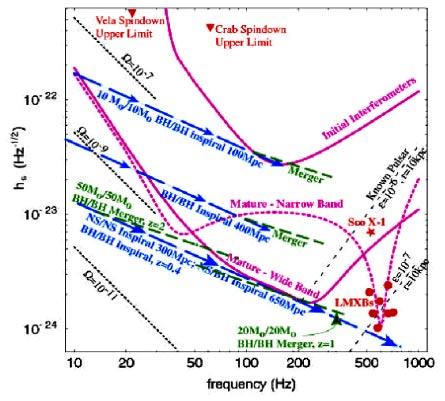Advanced LIGO 2007 + Enhanced Systems laser suspension seismic isolation test mass