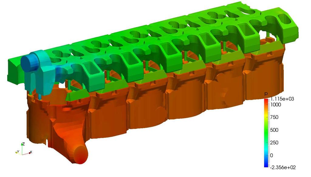 Robustness CFD Modelling with