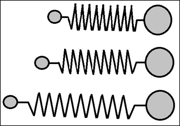 2. Harmonic and Anharmonic oscillators Appendix Appendix 1 : Fourrier Transform Infrared Spectroscopy (FTIR).