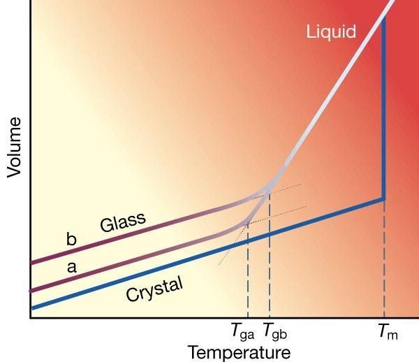 Part 1 : Optical Nonlinearities, Vitreous Materials: a General Overview Chapter 2 : Glass materials for infrared supercontinuum generation: state of the art.