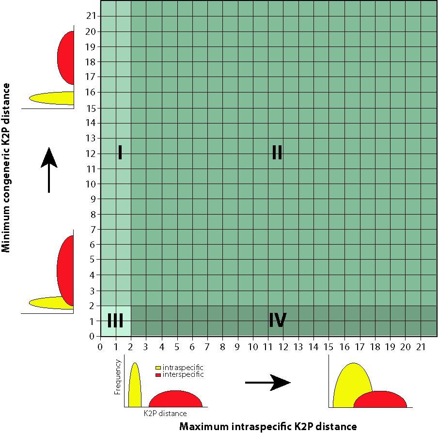 DNA Barcoding, species delineation and taxonomy: a historical perspective 51 Figure 4.