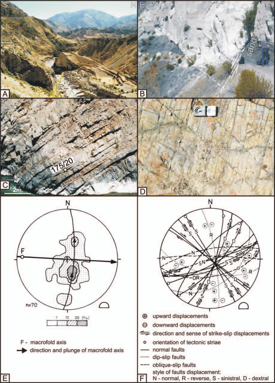 282 J. ABA ET AL. Fig. 3. Bed ding and frac tures in Me so zoic sed i men tary for ma tion cut by Rio Colca. A Rio Colca val ley in Maca-Lari area, view to West.