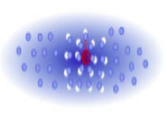 electrons dressed with phonons Polarons