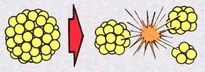 Nuclear Fission: The splitting of