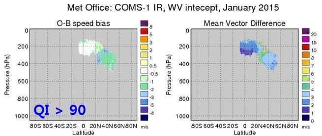 IMPACTS ON THE FORECASTS Three more experiments were carried