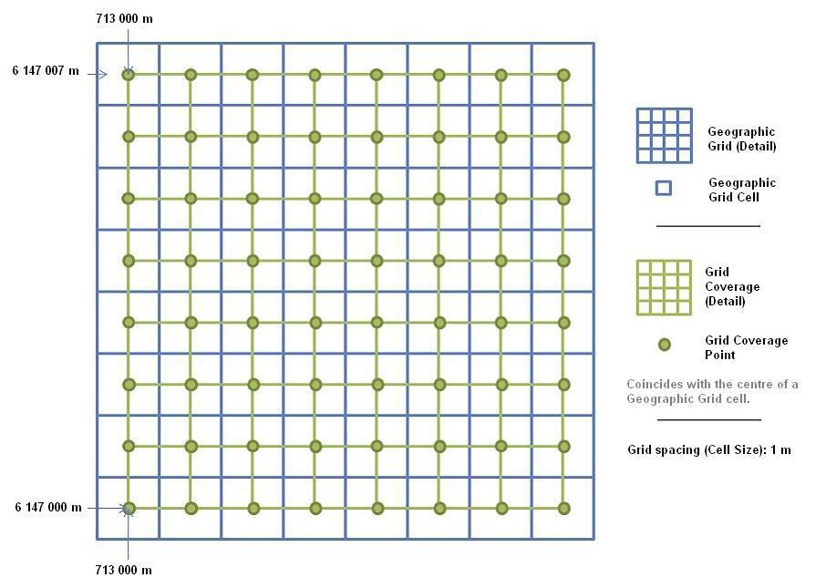 TWG-EL Data Specification on Elevation 2013-12-10 Page 82 Figure 25 Example: Detail showing the alignment of Elevation grid coverages to a geographic grid NOTE As for the geographical grid defined in
