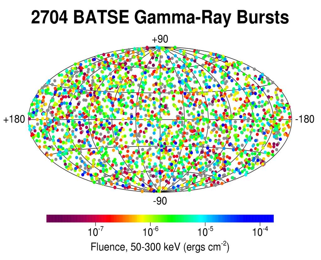 distributed in space. The distribution in galactic coordinates of 2704 bursts observed by BATSE is shown in Figure 9.
