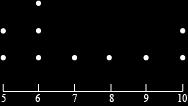 3. Which of the following is the dot plot