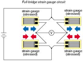 Piezoresistive Pressure Sensing: Wheatstone Bridge