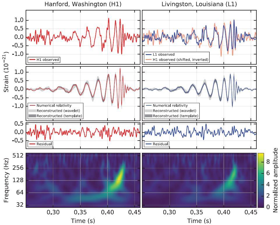 GW150914 : Leaping into a new era in observational