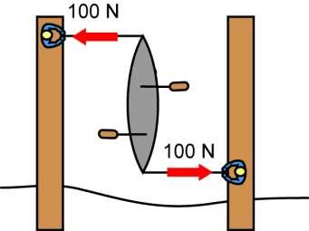 What is Torque? A torque causes objects to rotate or spin.