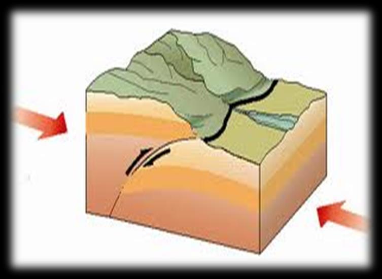Thrust Fault Compression causes older rock to now