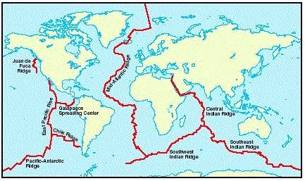 Mid-Ocen Ridge 7000 mi long (one of the longest in the world) Hidden from
